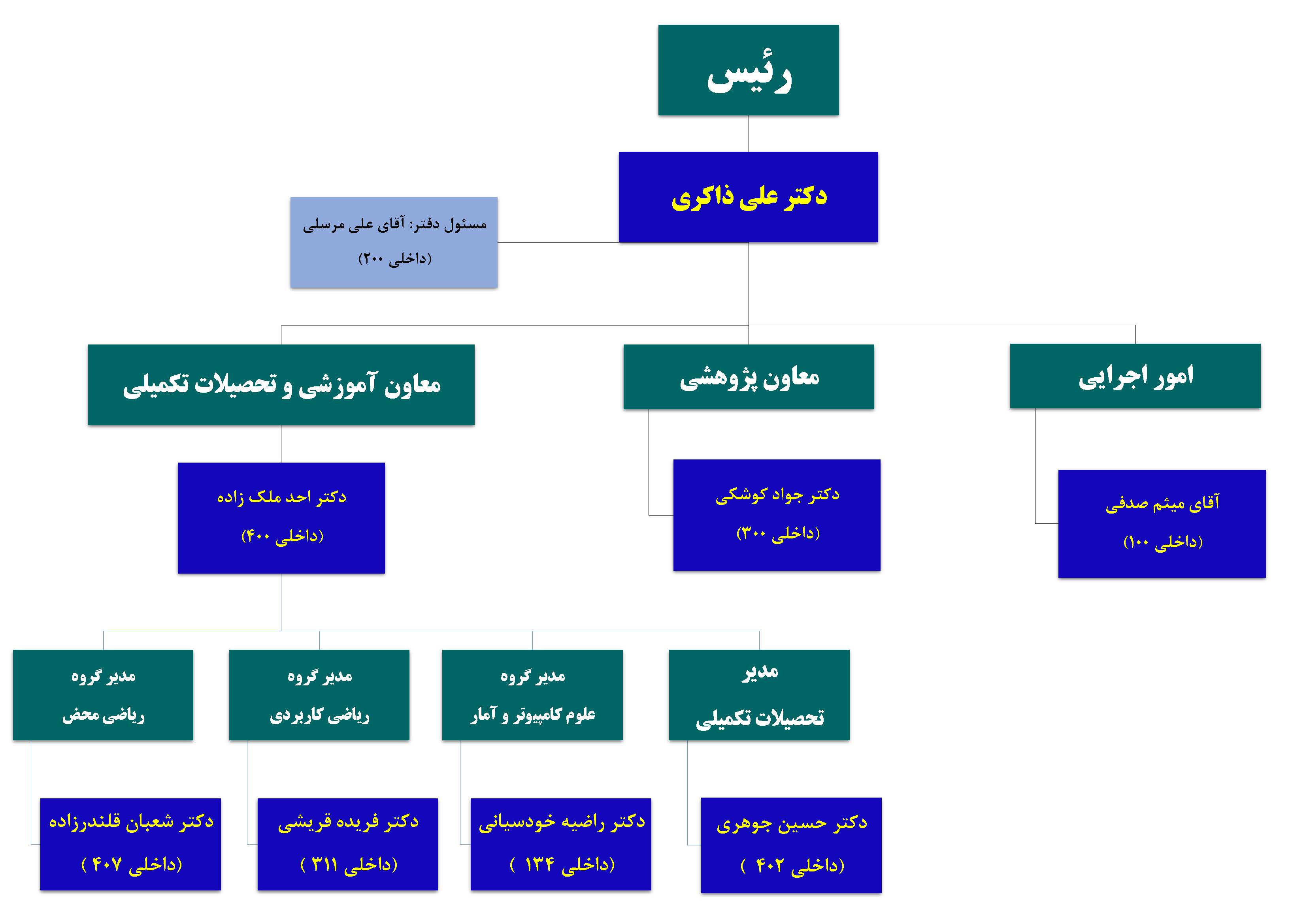 Responsive Image